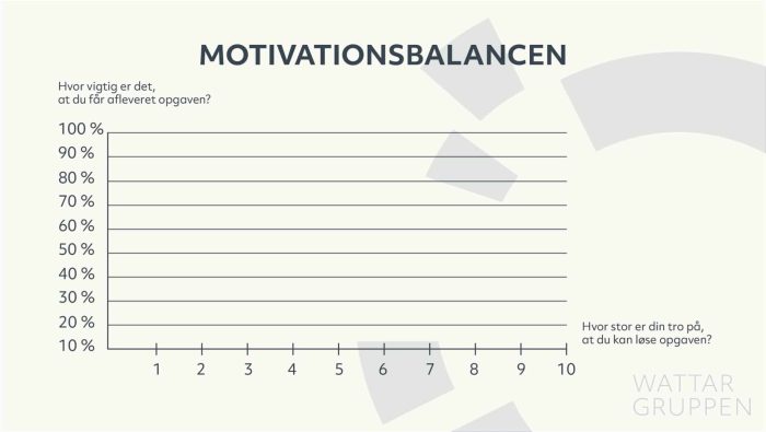 Motivationsbalancen